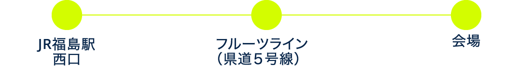 JR福島駅から