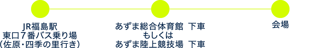 公共交通機関