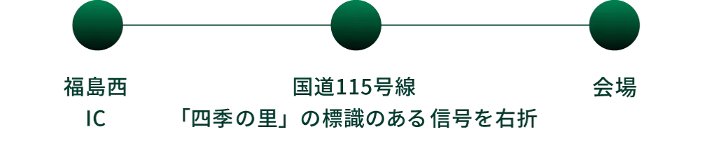 ルート