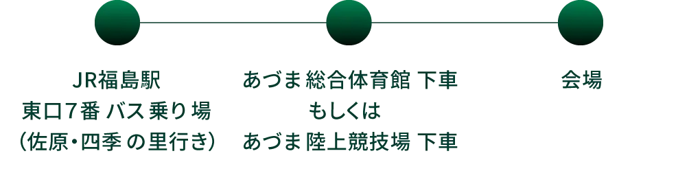 ルート